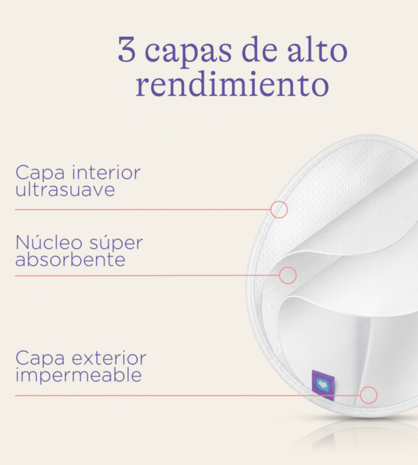 PROTECTOR DE LACTANCIA LAVABLE - LANSINOH - Imagen 2